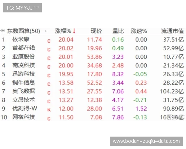 波胆指数在彩票数字高频玩法中如何防骗避坑 波胆指数在彩票数字高频玩法中如何防骗避坑
